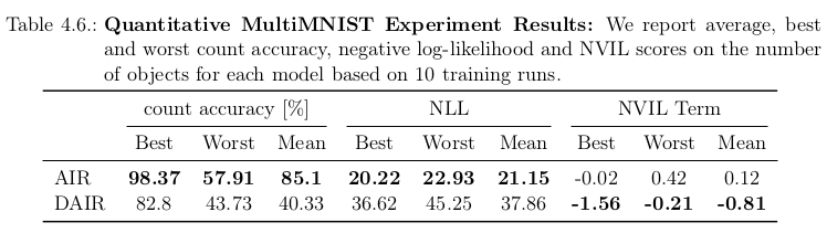 Comparison Results