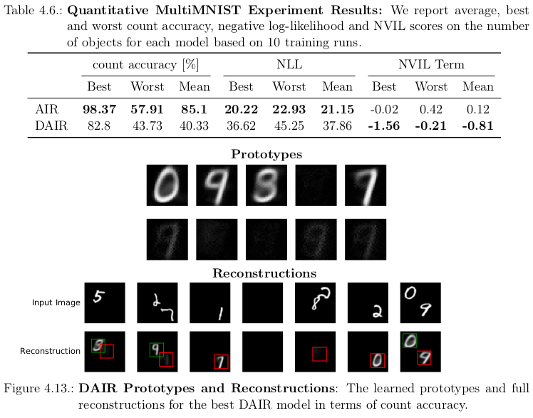 DAIR Visualization