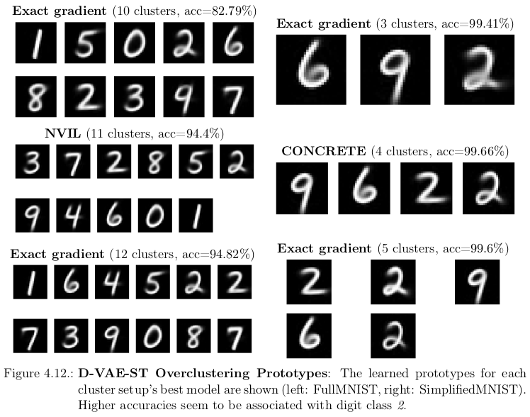 Overclustering Latent Traversals