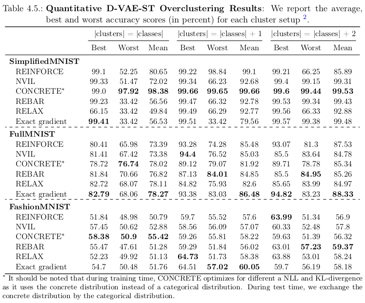 Quantitative Overclustering Results