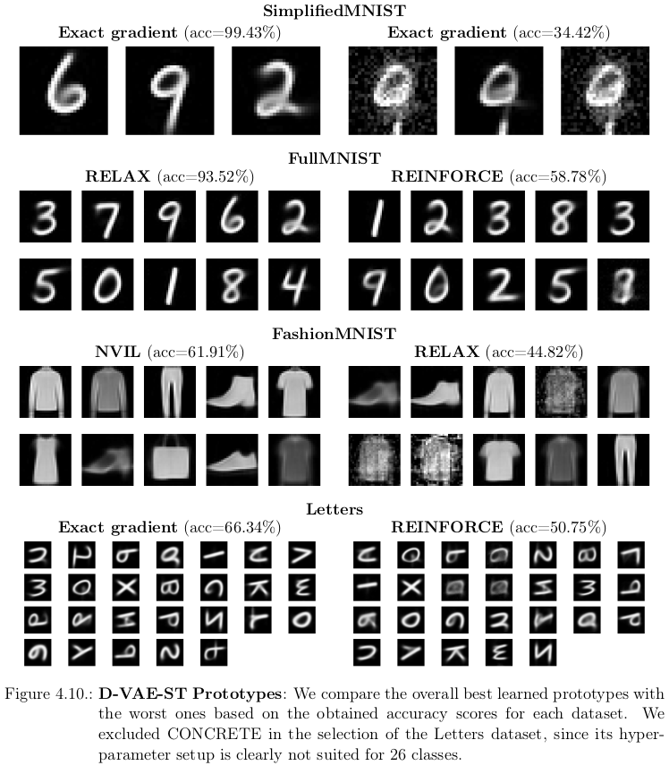 Latent Traversals D-VAE-ST