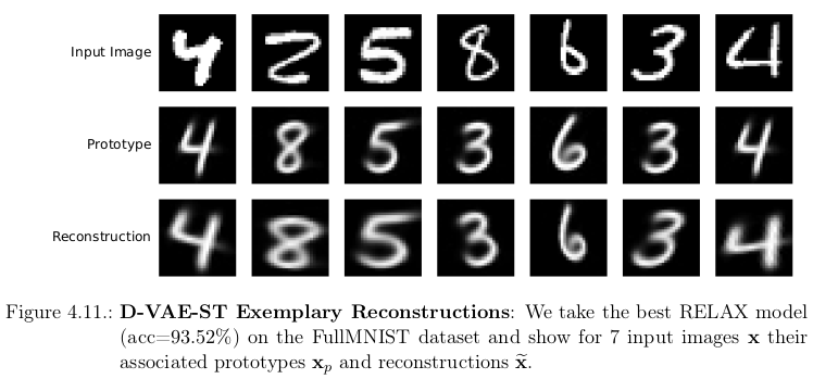 Reconstruction MNIST D-VAE-ST