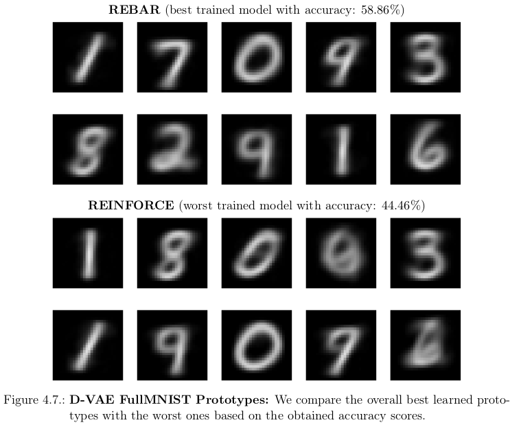 Latent Traversal MNIST