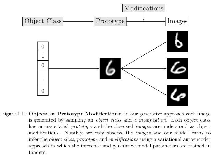 Objects as Prototype Modifications