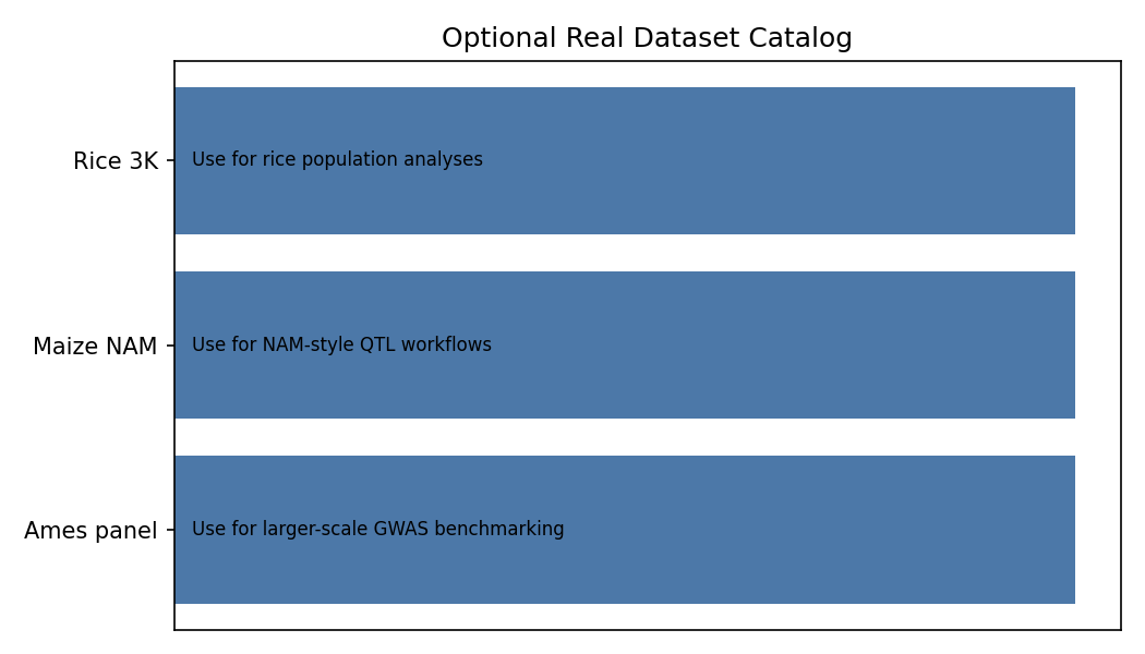 real_dataset_catalog_overview.png