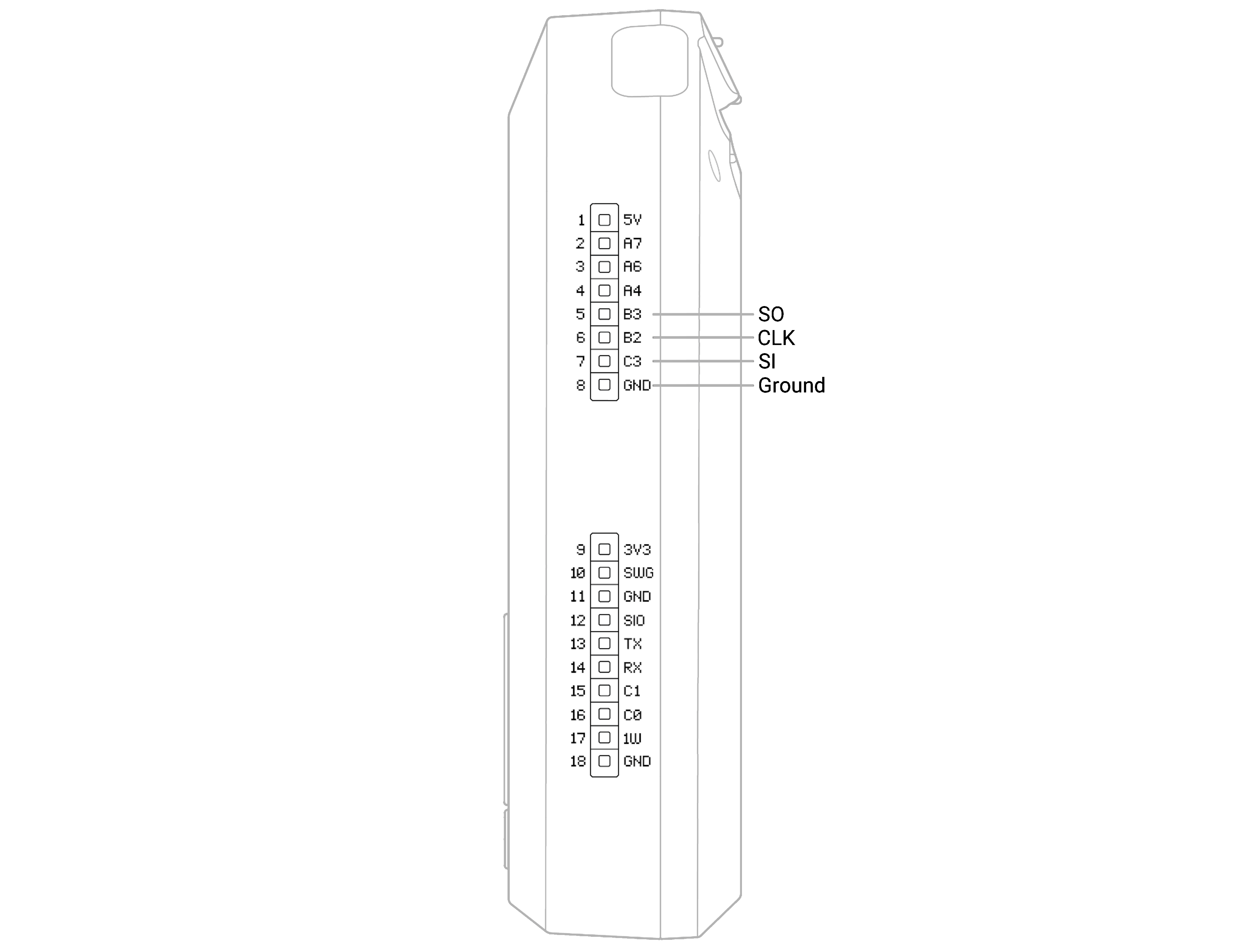 GPIO Layout
