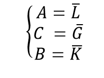 equation