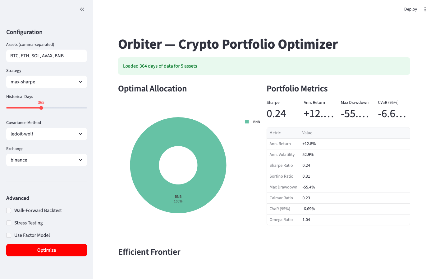 Dashboard — Allocation and Metrics