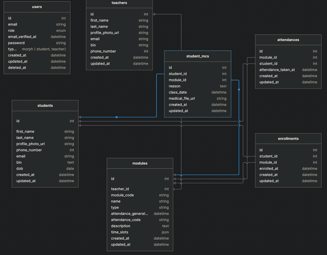 database