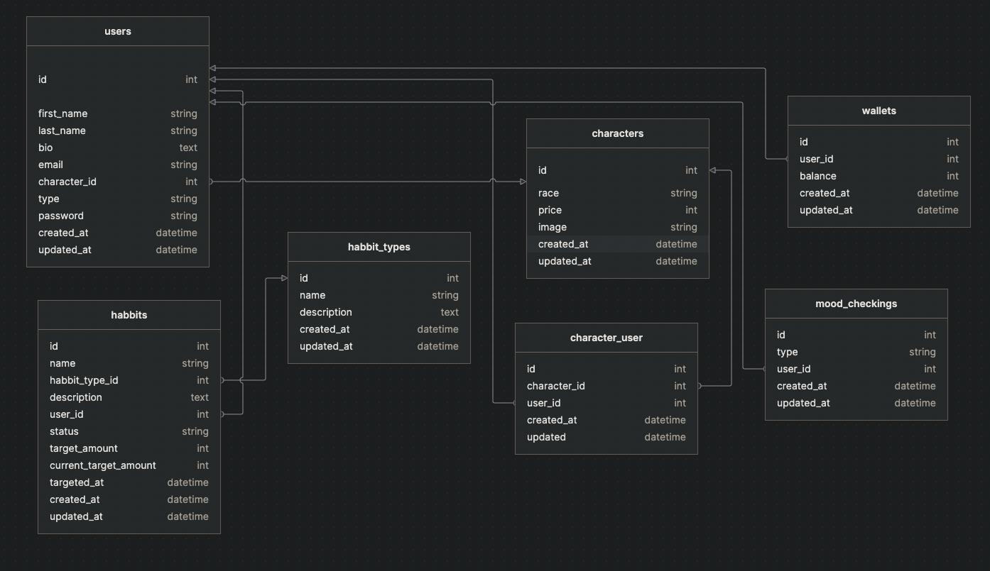 database