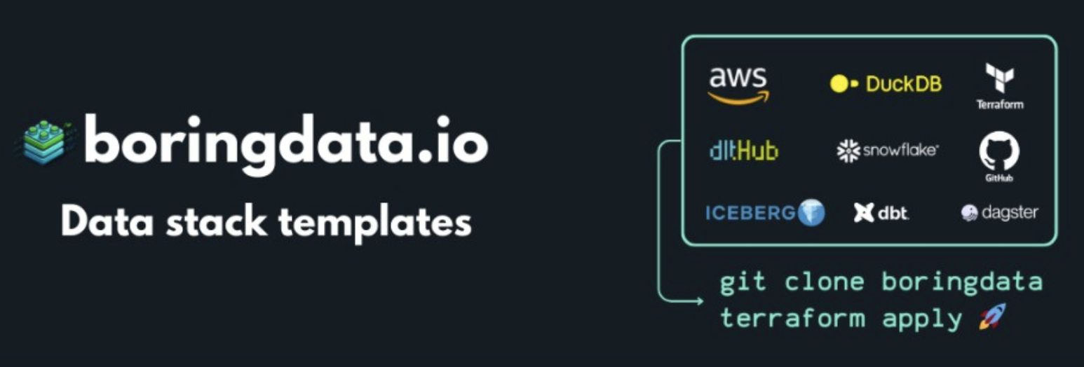 Boring Data