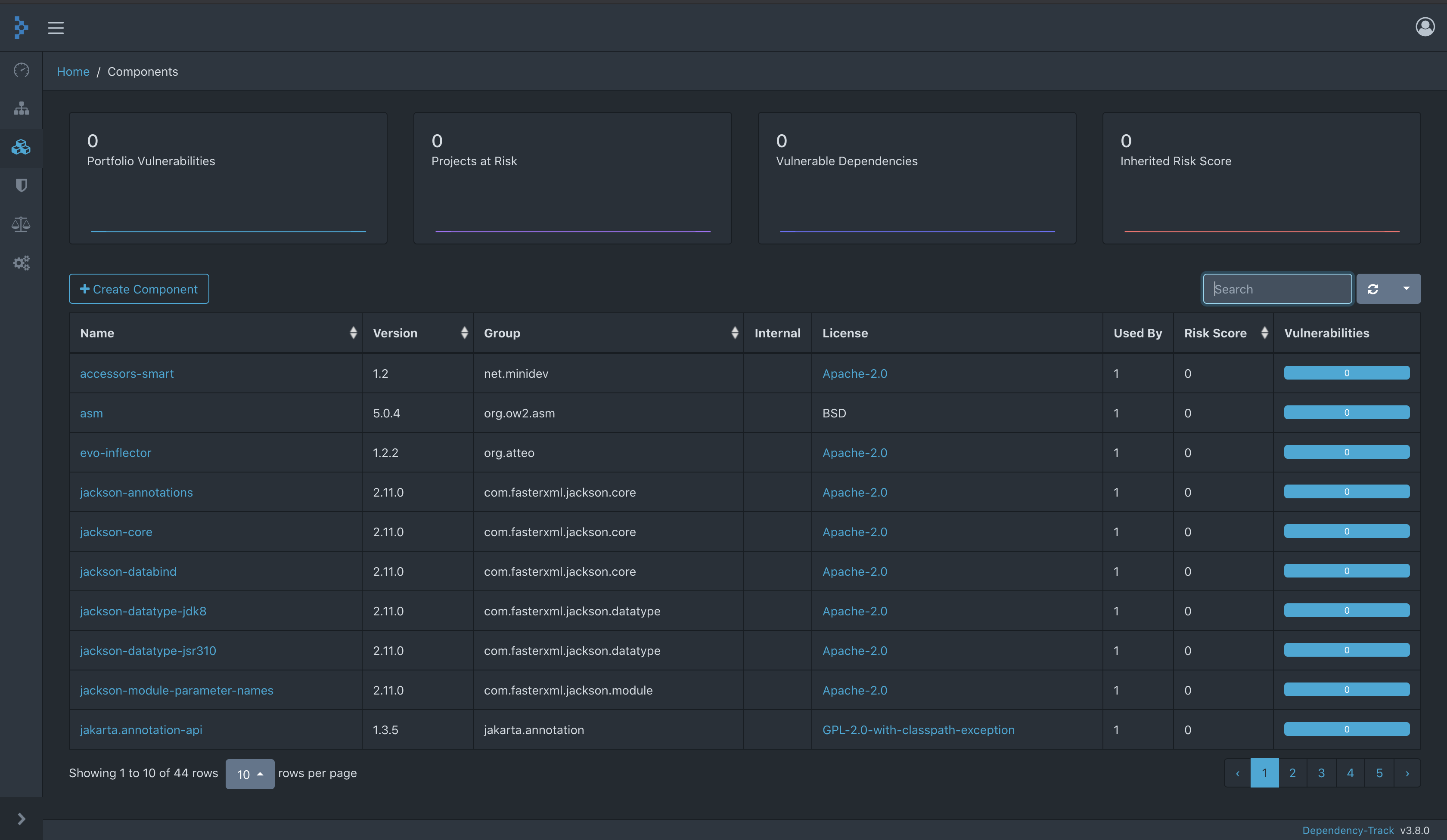 Dependency Track View