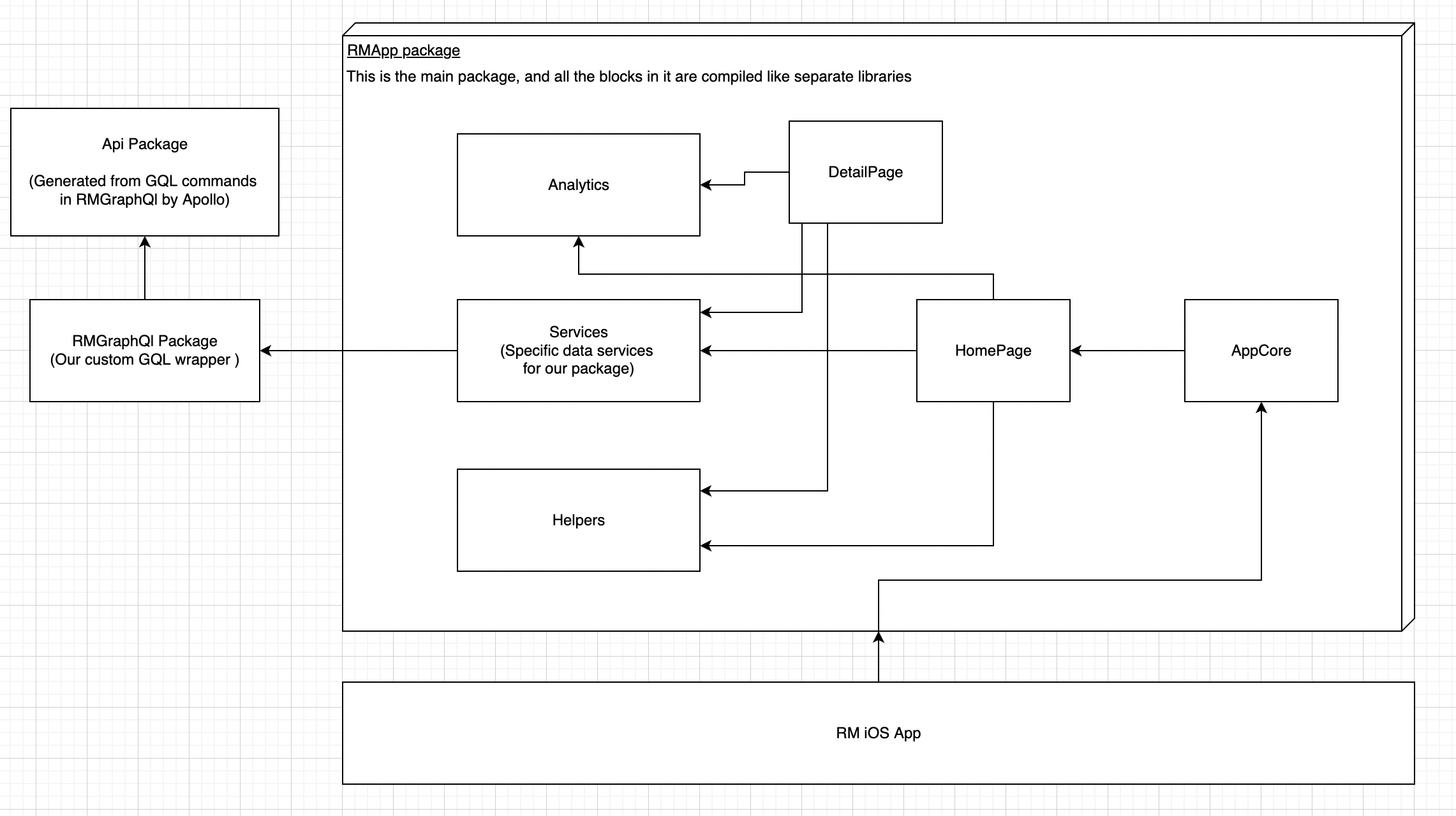 component diagram