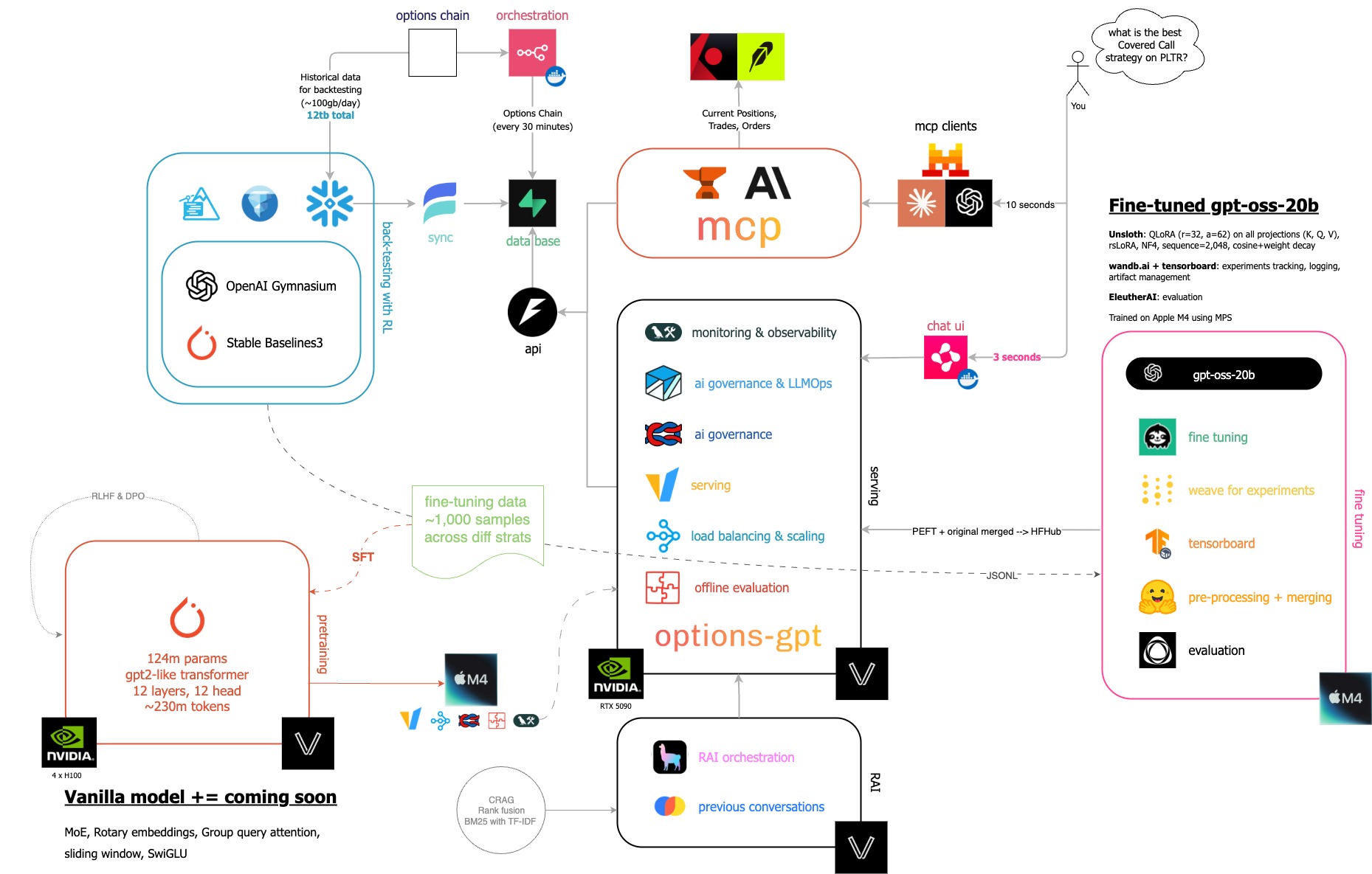 borisbanushev/options-gpt cover