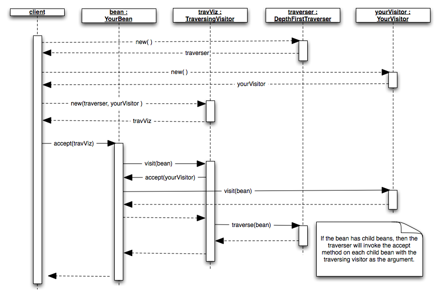 sequence diagram