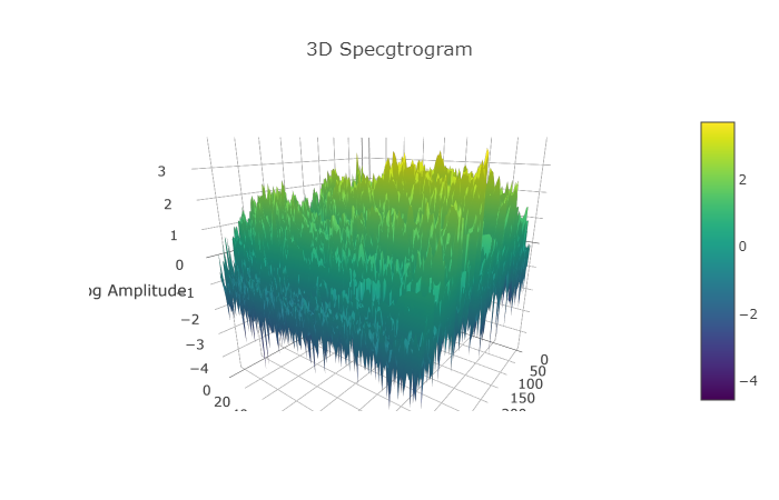 3dspectrogram