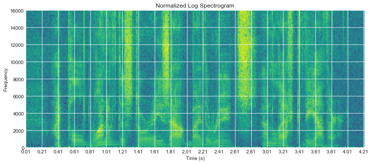 spectrogram