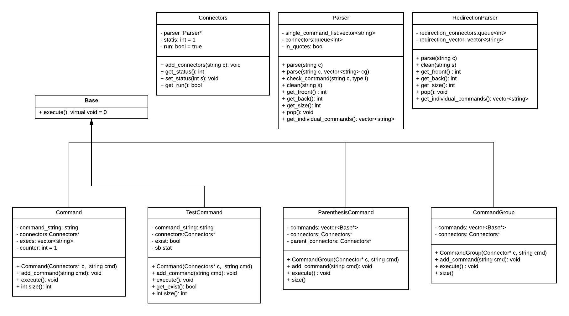 Image of UML