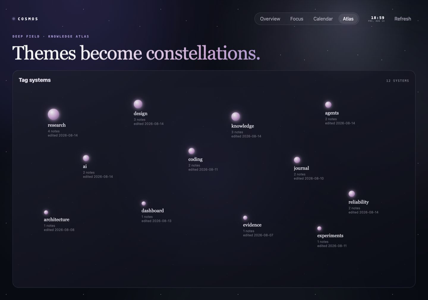 Knowledge atlas built from recurring vault tags