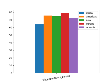 life expectancy age in years chart