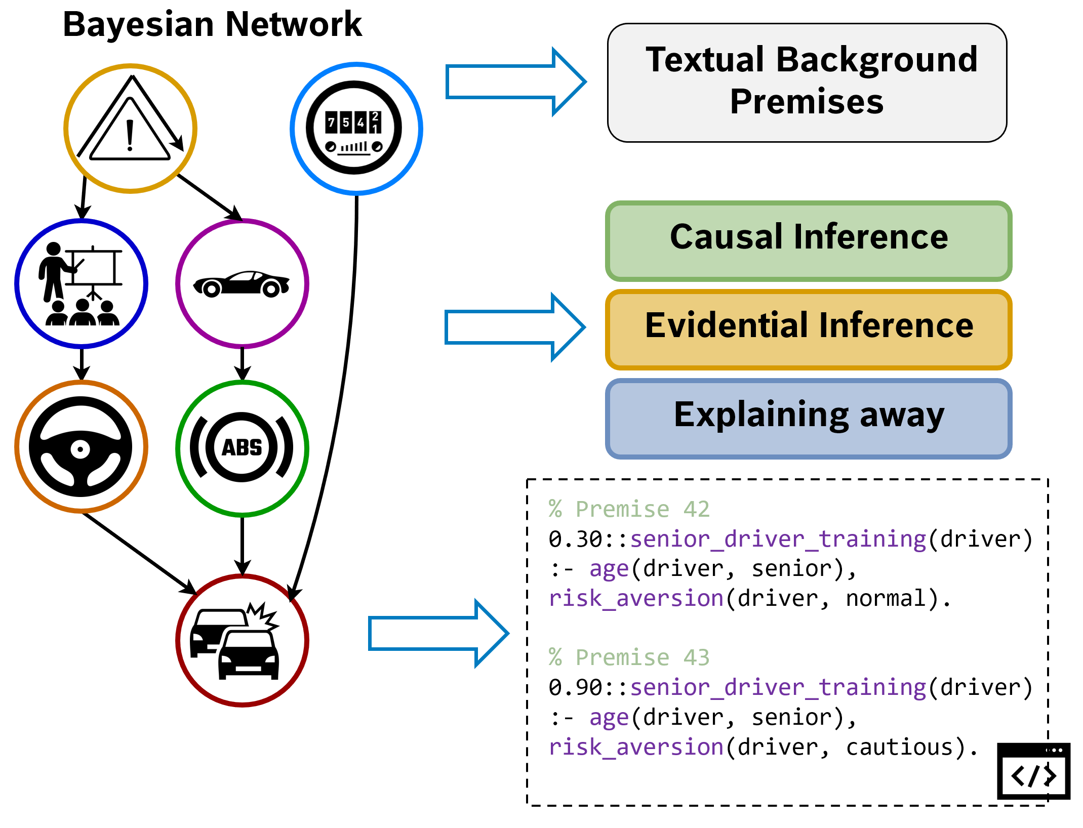 Overview of the QUITE corpus