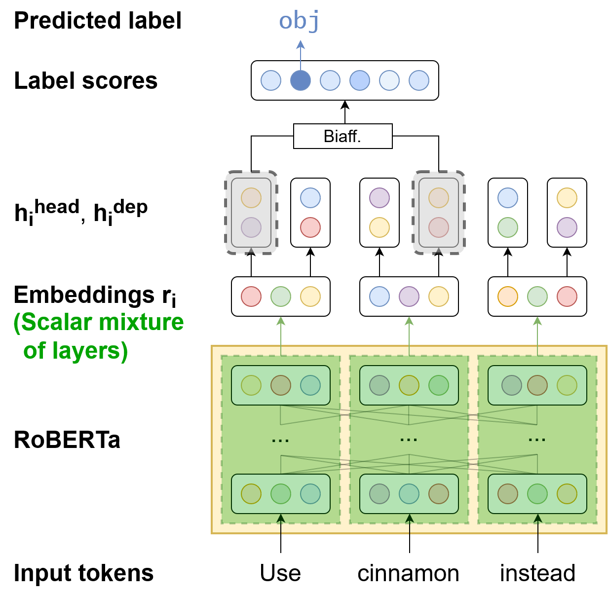 Parser architecture