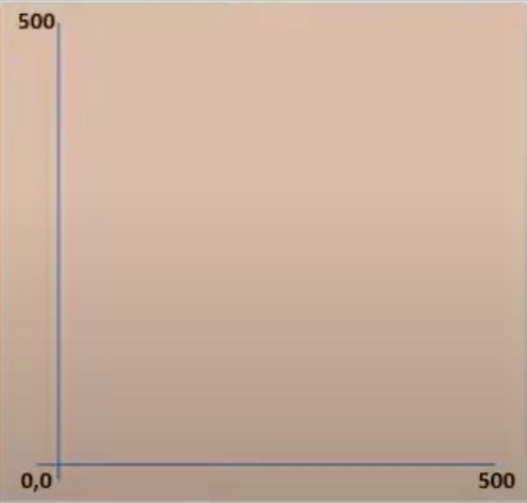 Coordinate System