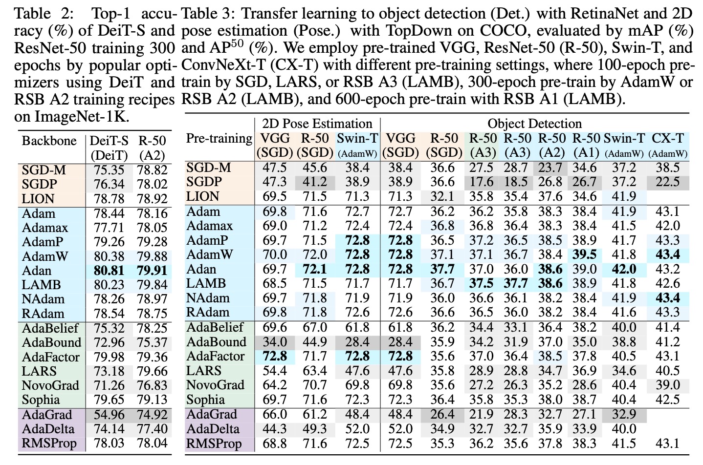 Additional Optimizer Accuracy