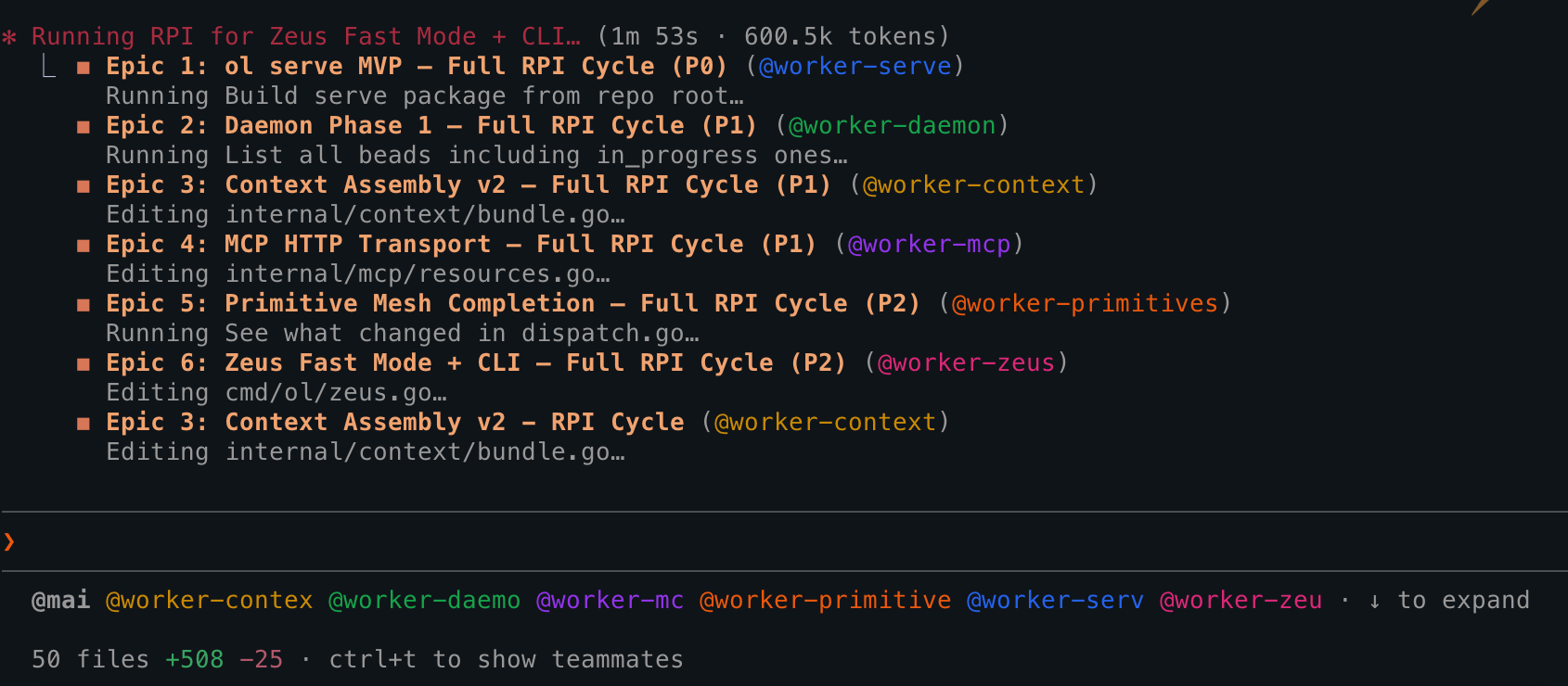 Agents running full development cycles in parallel with validation gates and a coordinating team leader