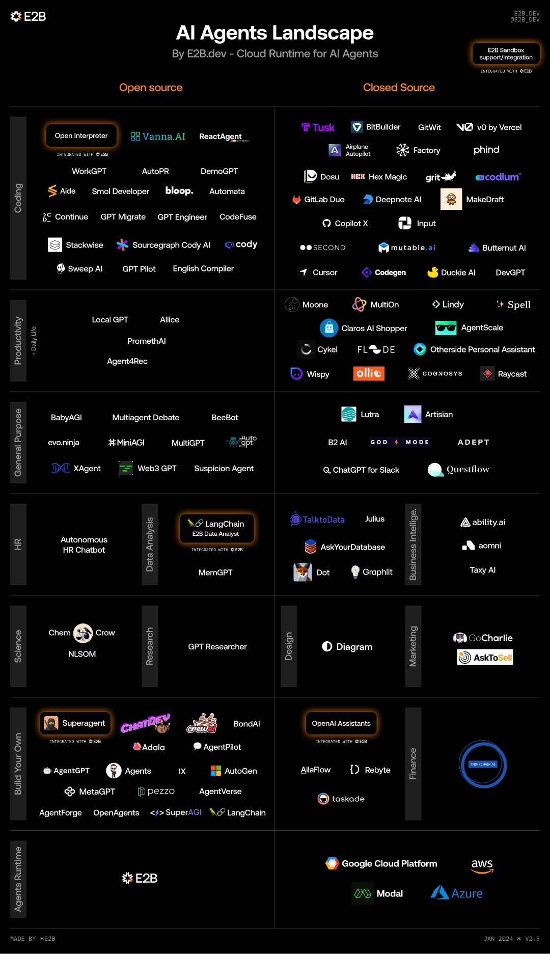 Chart of AI Agents Landscape