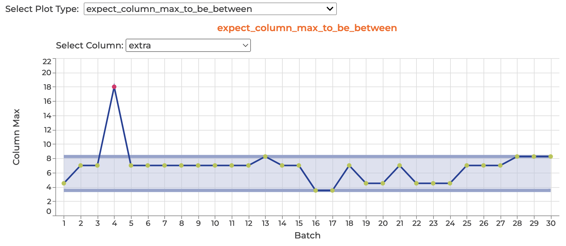 data_assistant_plot_expectations_and_metrics