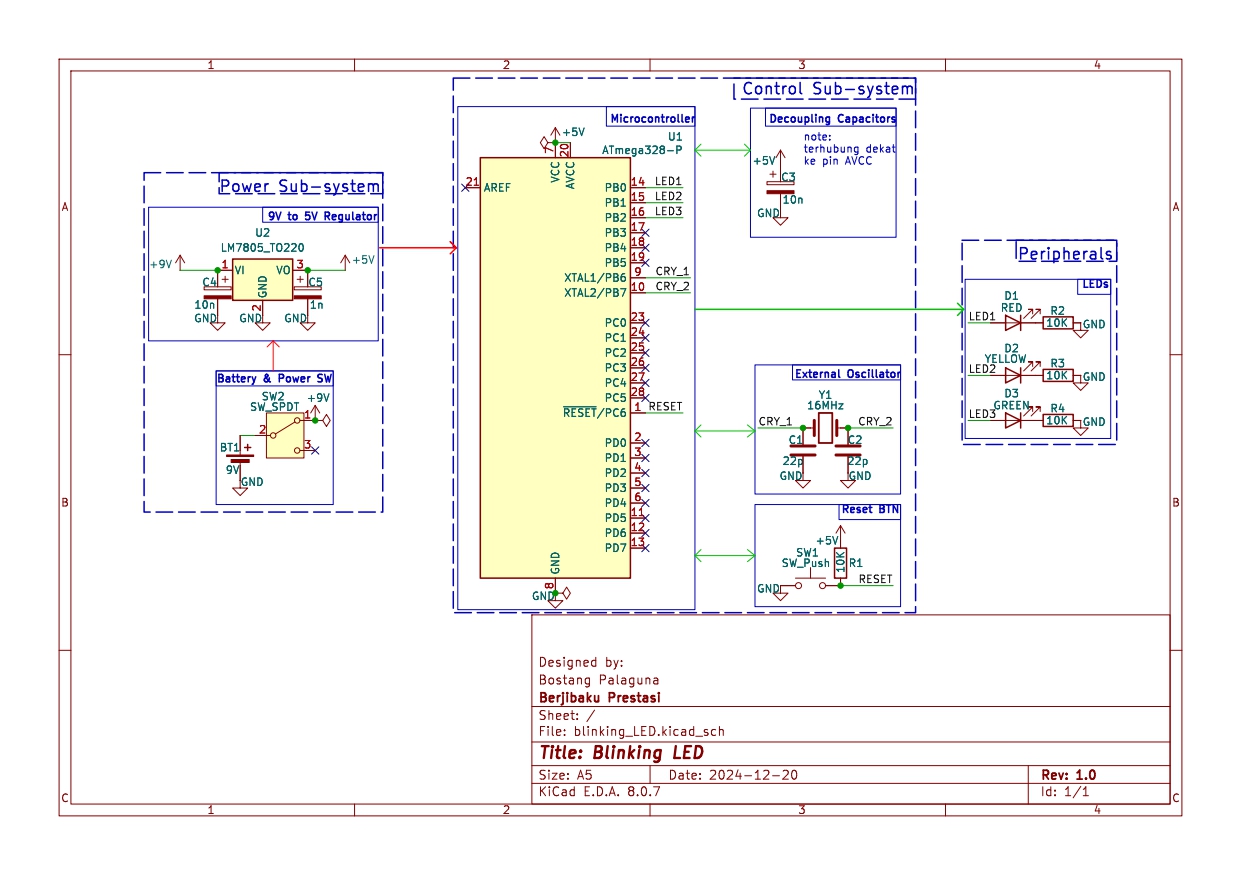 Blinking LED, from the project README