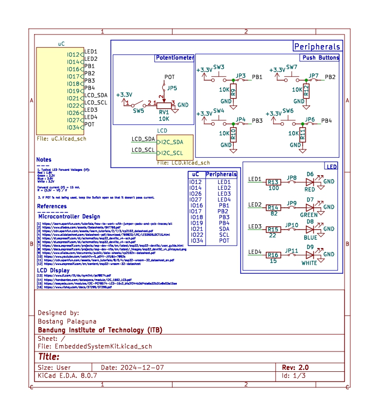 EmbeddedSystemKit, from the project README