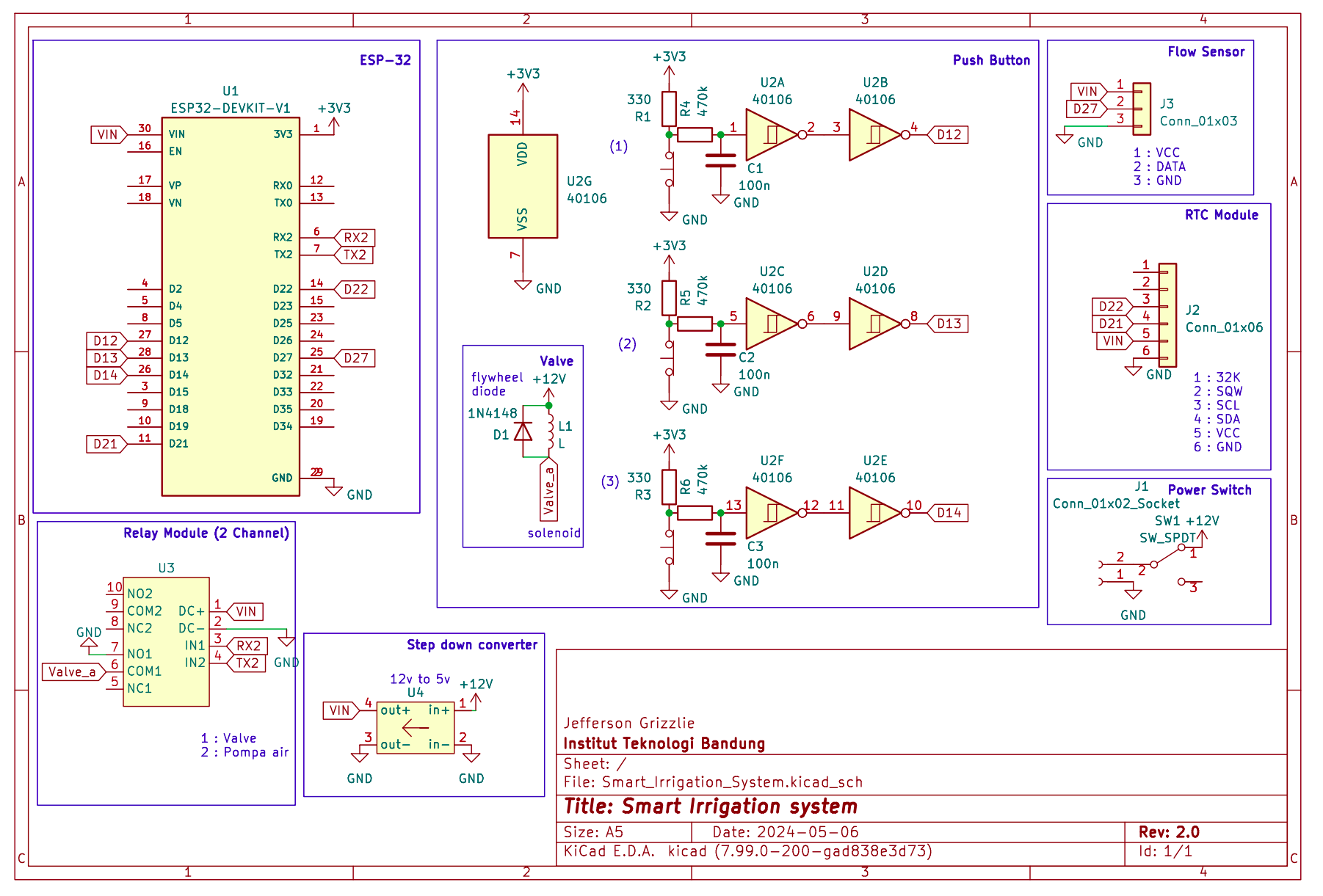 Smart Irrigation System, from the project README