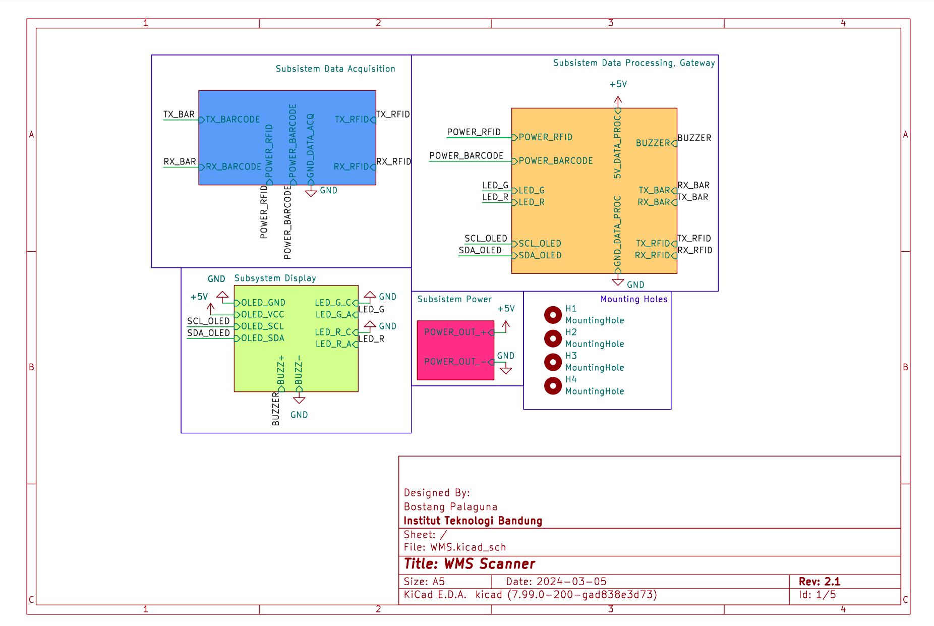 WMS, from the project README