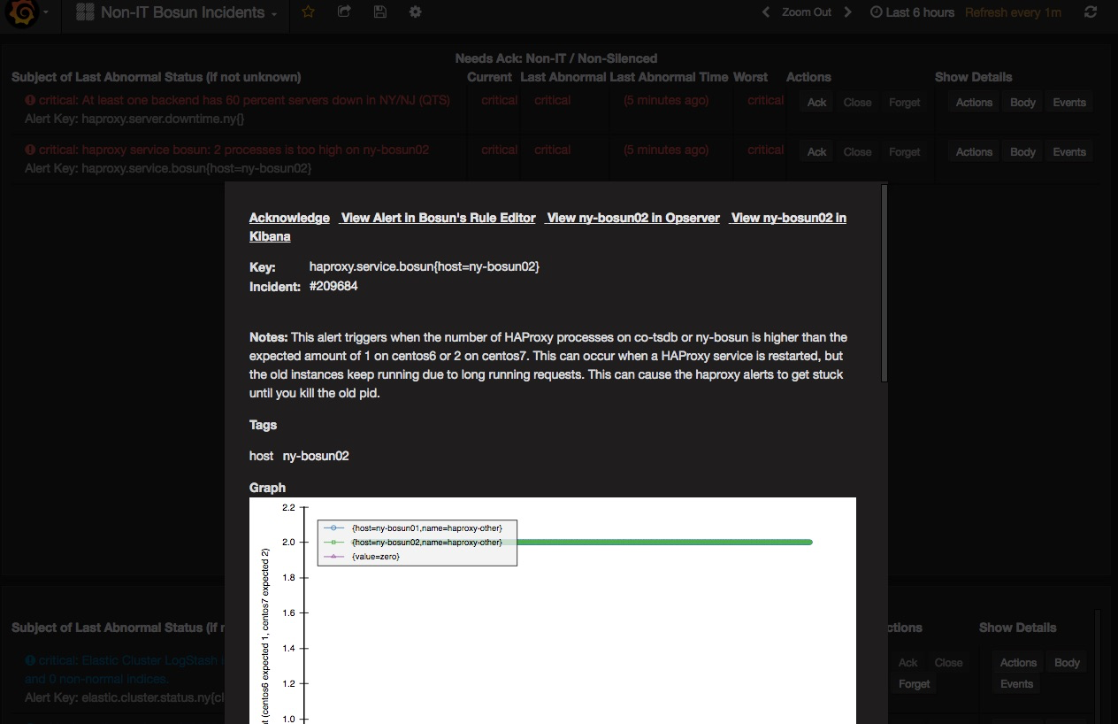 Incident query