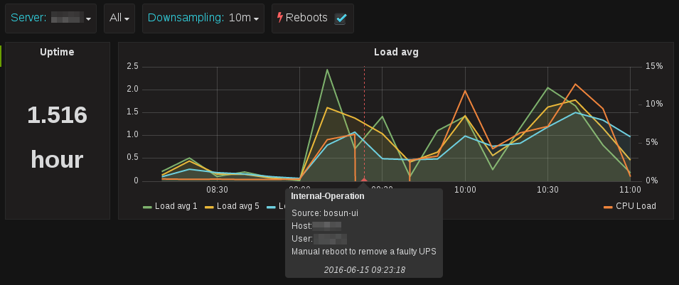 Annotations in Grafana