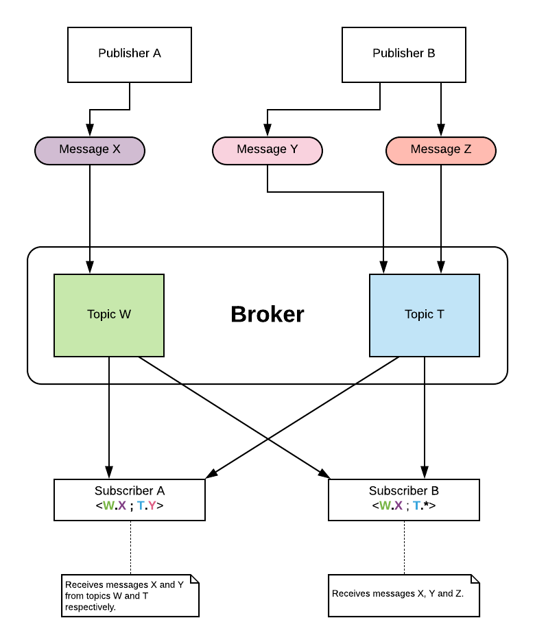 broker overview