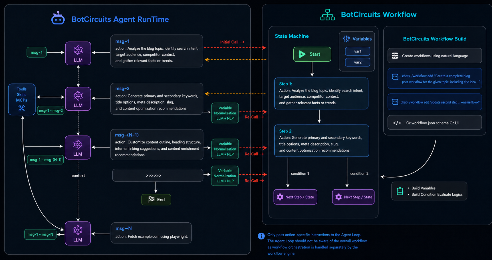 botcircuits-agent-solution