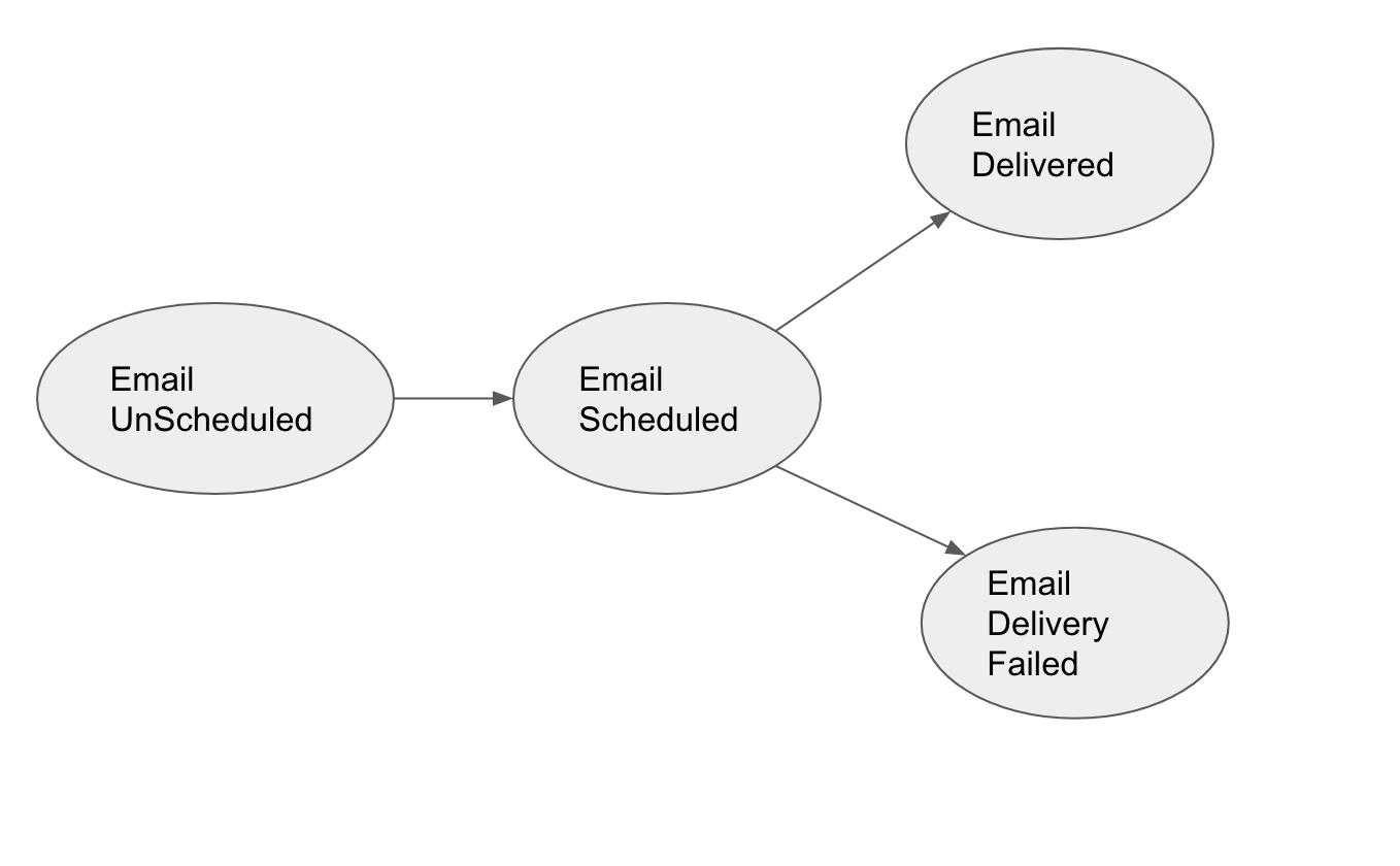 Image of Email FSM
