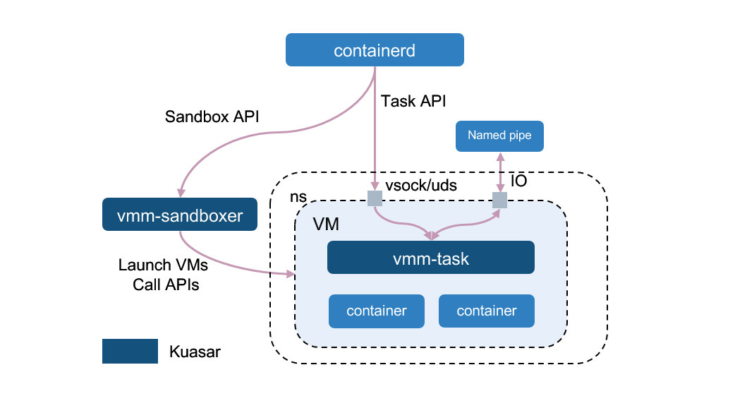 vmm