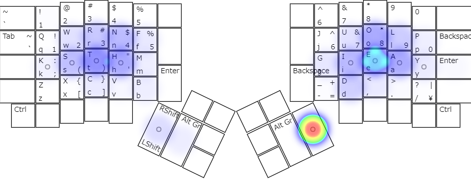 heatmap