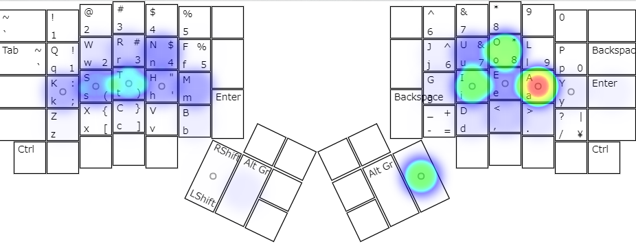 heatmap