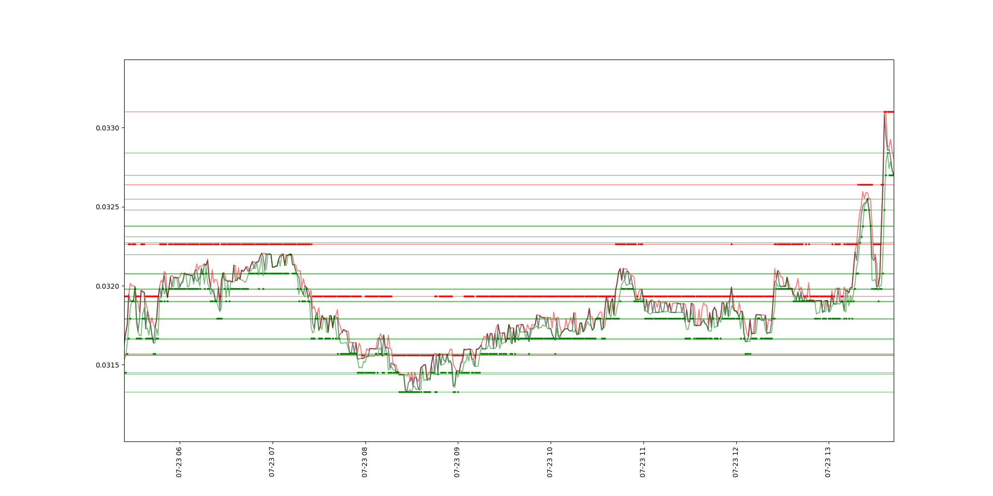 trendlines