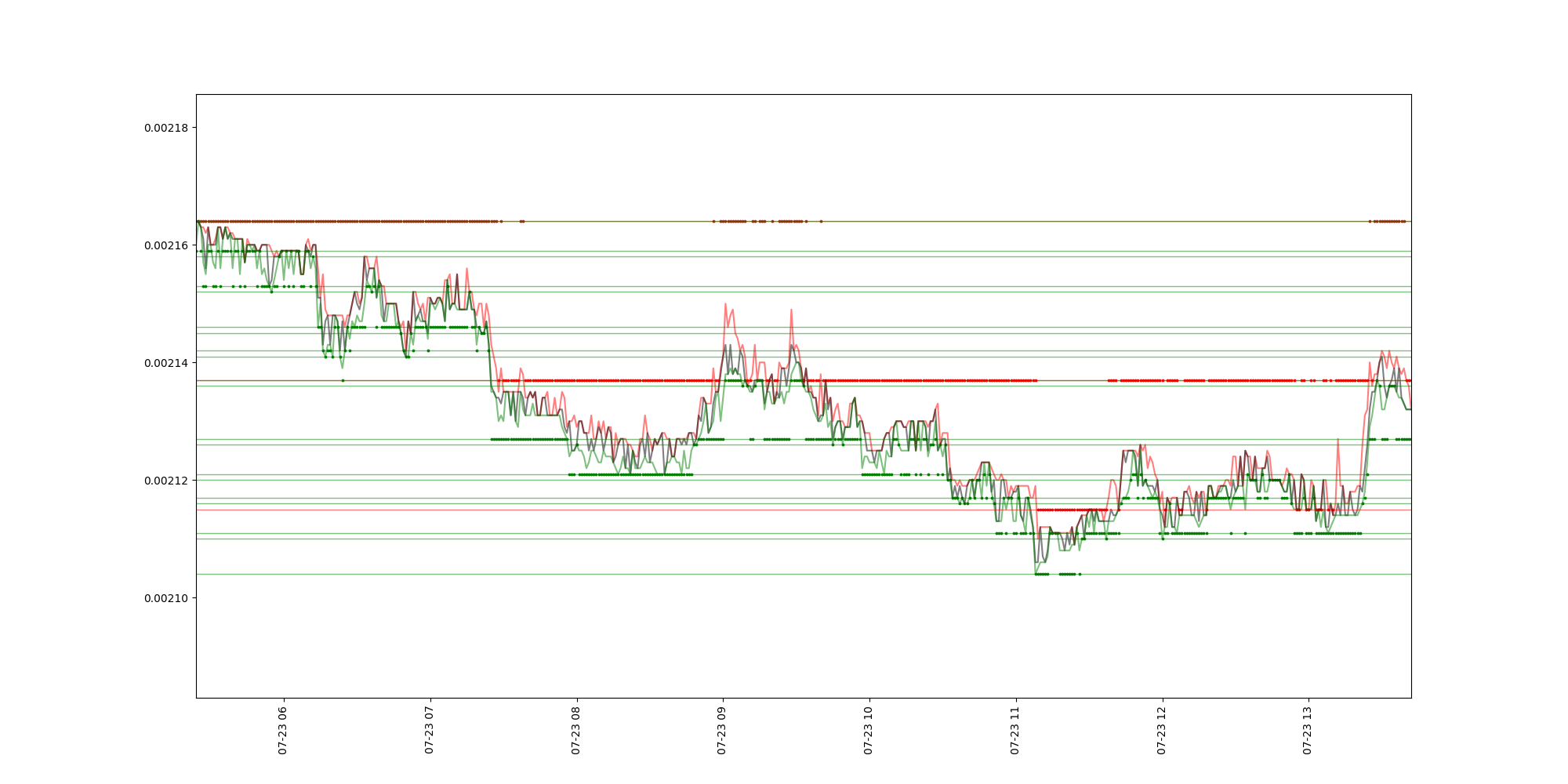 trendlines