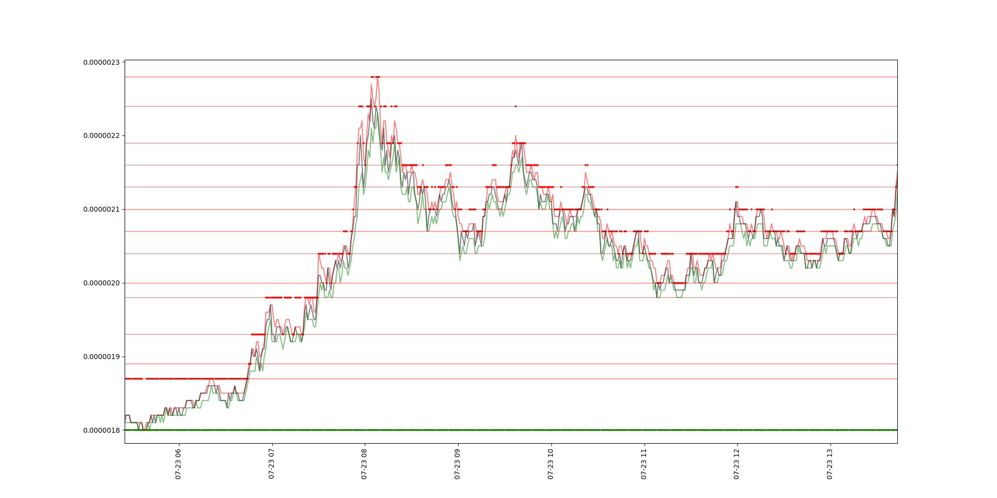 trendlines