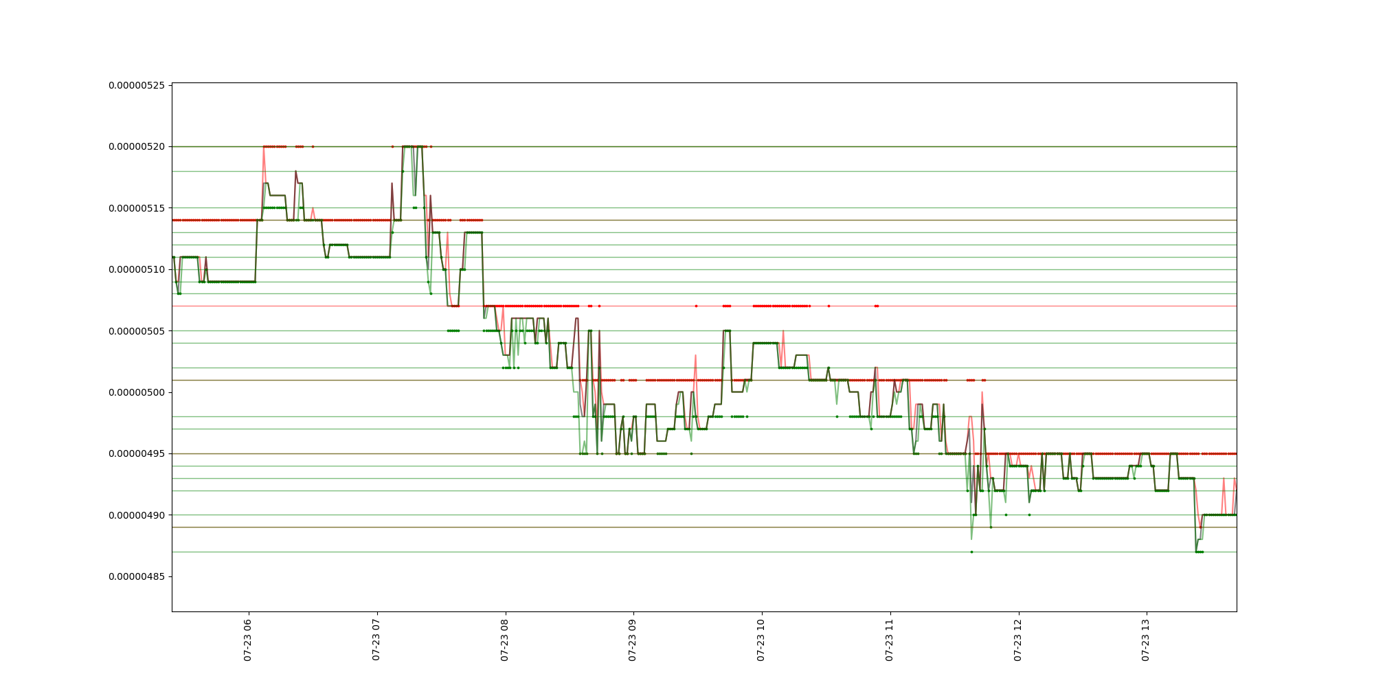 trendlines