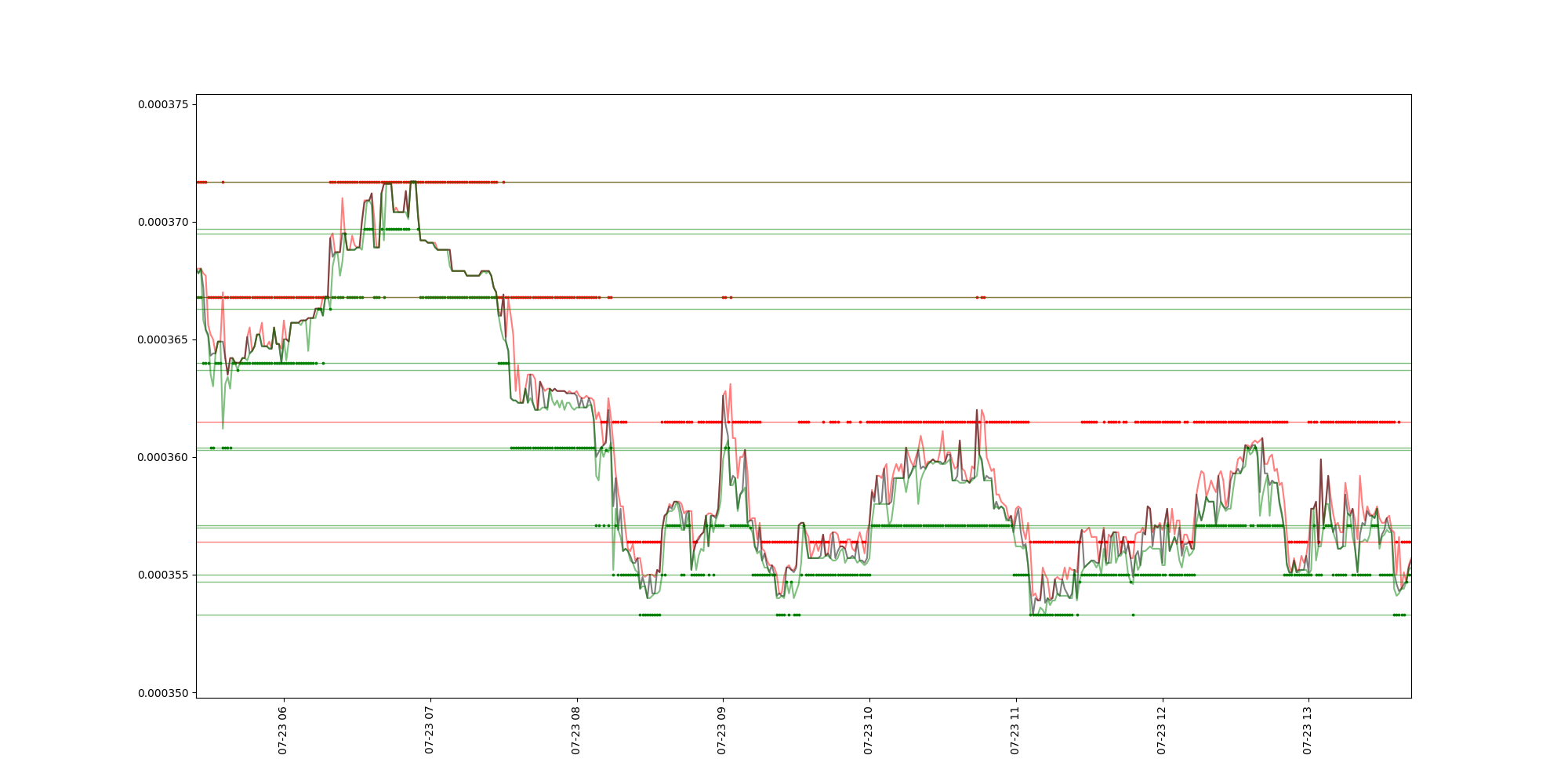 trendlines