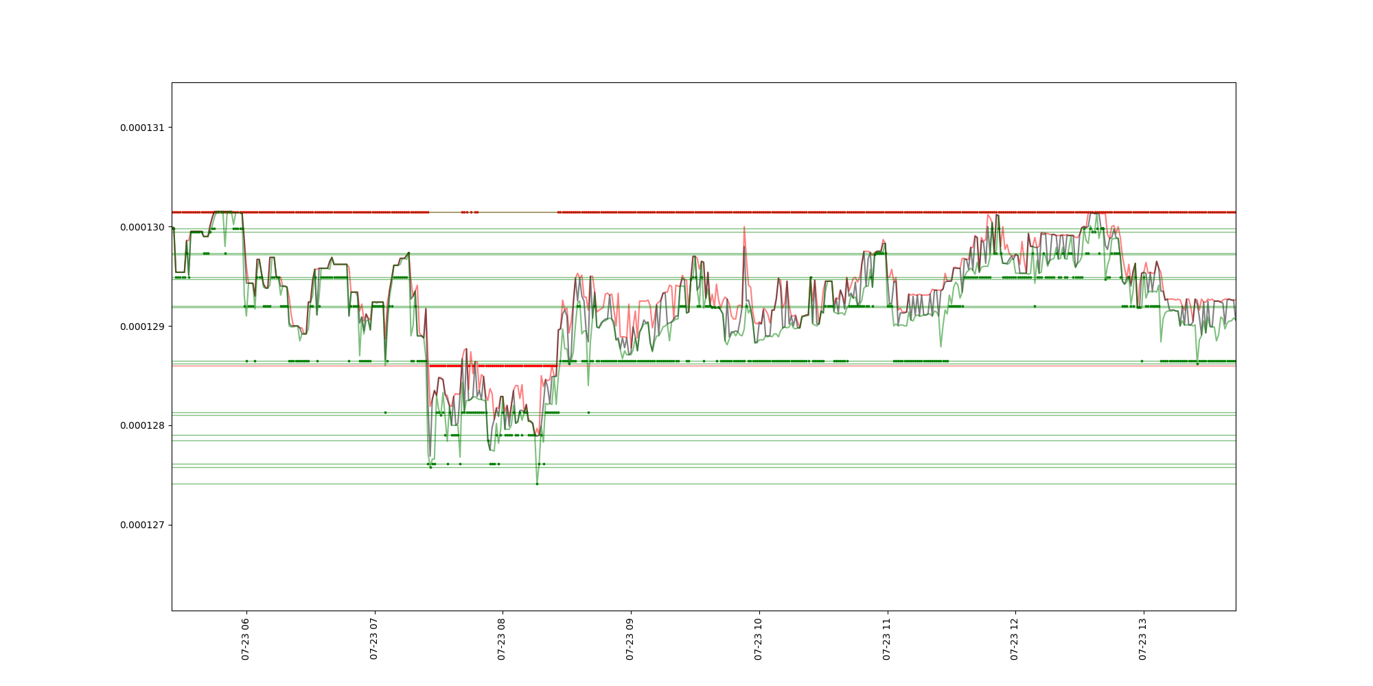 trendlines