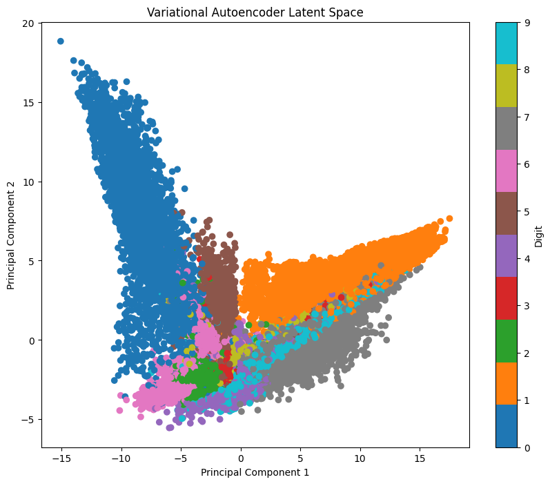 VAE Latent Space